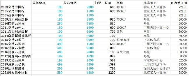 全球首款预告海报震撼来袭 火辣天使性感特工点燃期待全球首支预告震撼发布全球影迷期待半个世纪 少年英雄开启打怪升级副本全球展映好评不断 贾樟柯赞誉：一支年轻有想法的创作团队全球瞩目的第91届奥斯卡金像奖终于揭晓！《绿皮书》收获最佳影片、最佳男配角、最佳原创剧本三项大奖